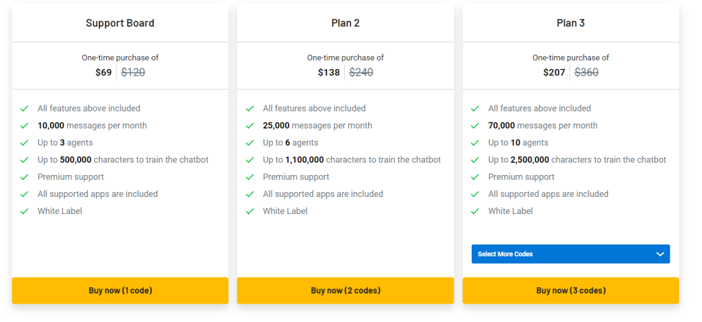 Support Board Plans features