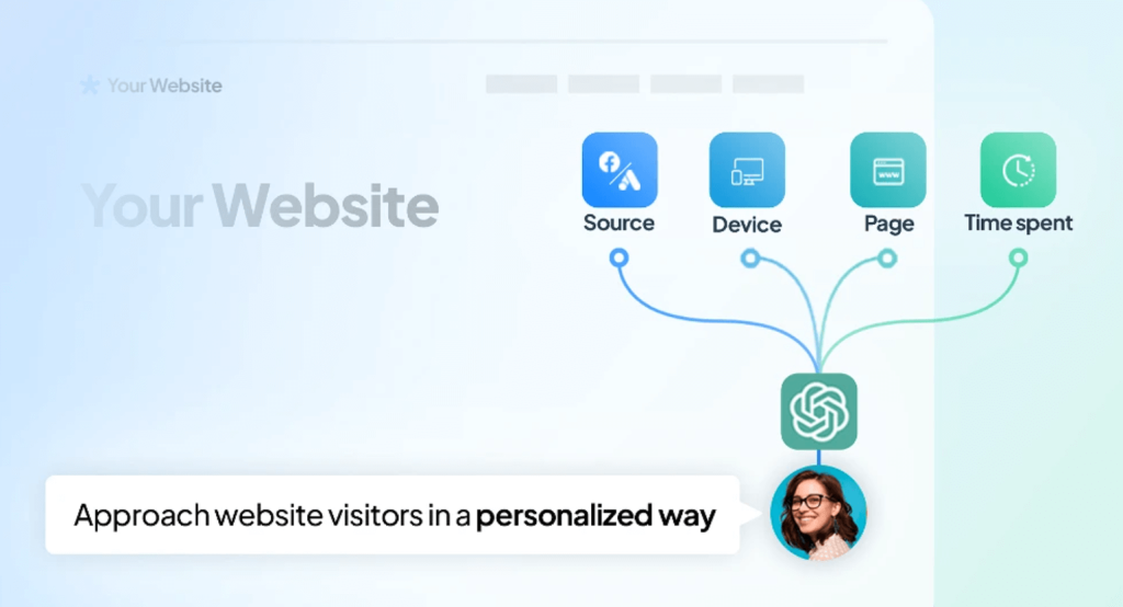 Personalized Visitor Experiences