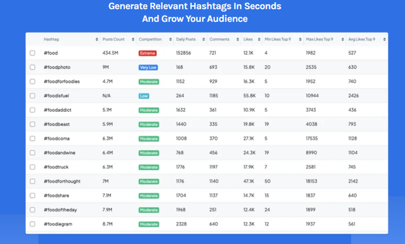 AI Powered Hashtag Optimization