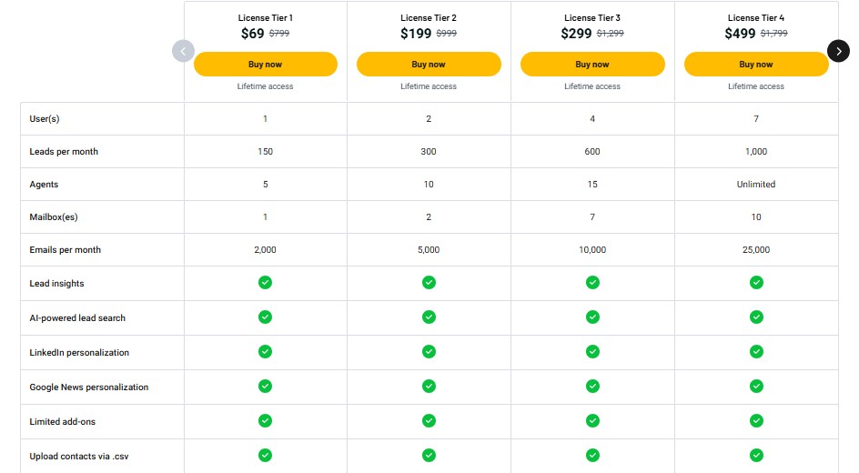 Nexuscale Appsumo Pricing Plan