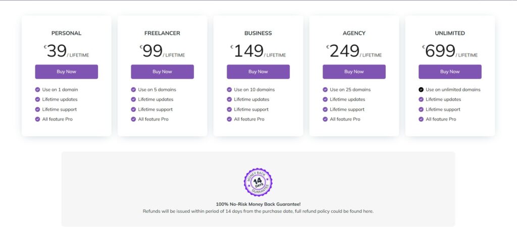 CodingBunny Image Optimizer Lifetime Deal Pricing
