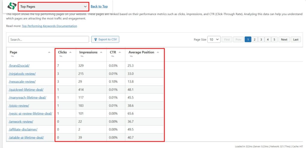 Keyword Data
