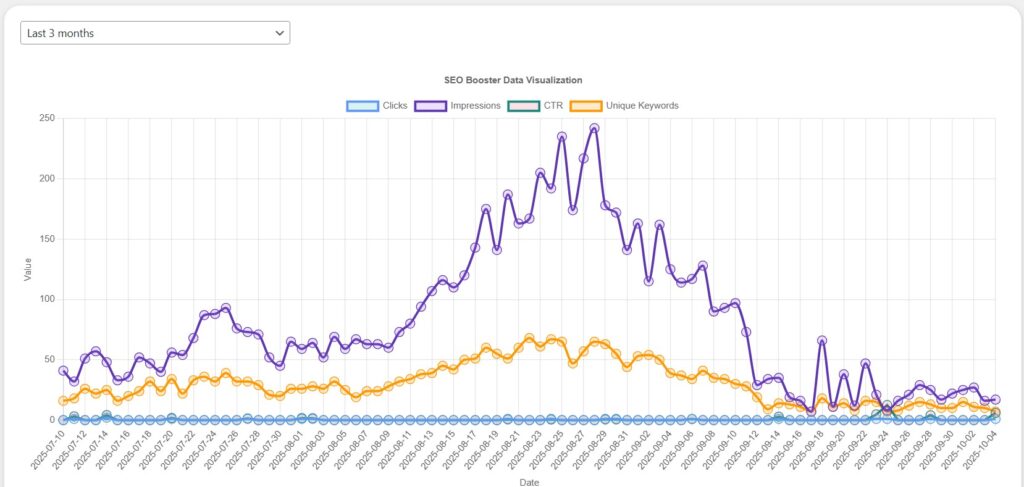 Search Console Data