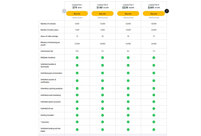 Skillplate Appsumo Lifetime Deal