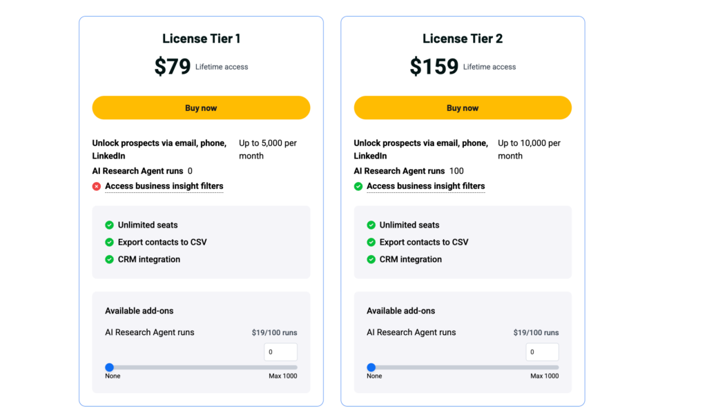 Laxis Lifetime Deal Pricing