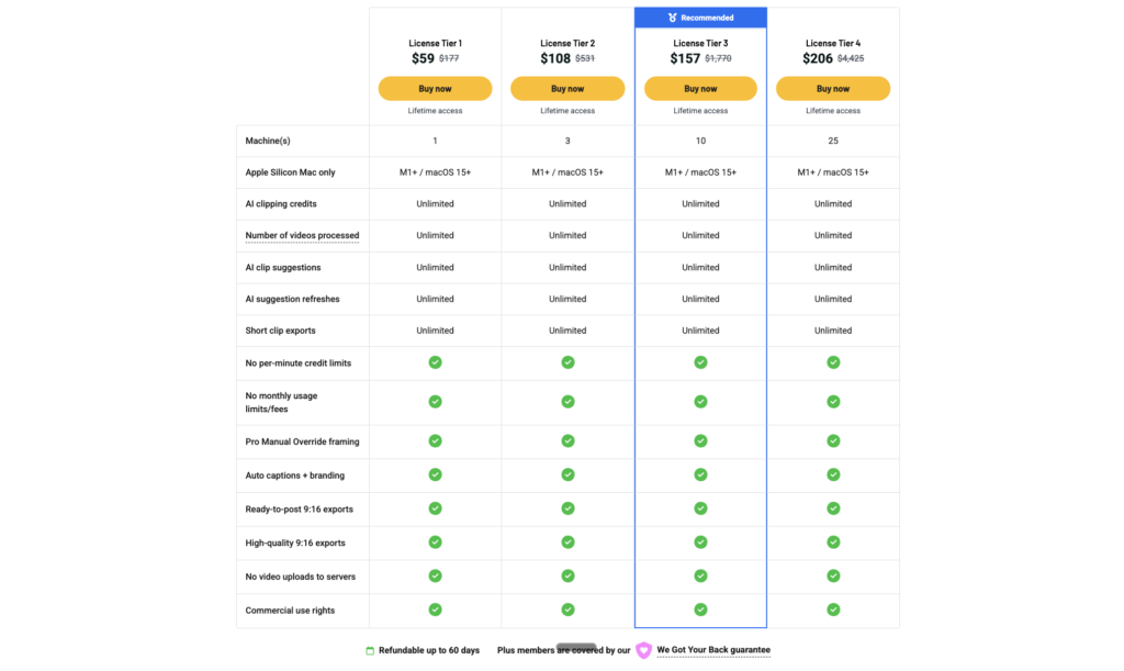 Reelify AppSumo Lifetime Pricing