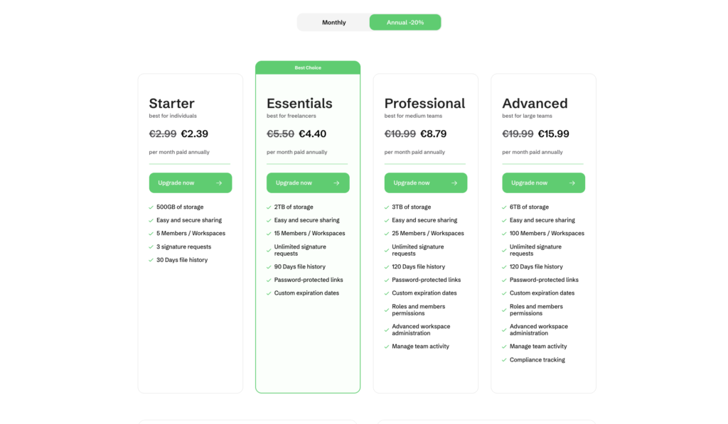 Drime Cloud Monthly Pricing Summary